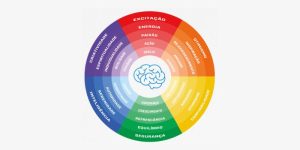 tapete-personalizado-psicologia-das-cores